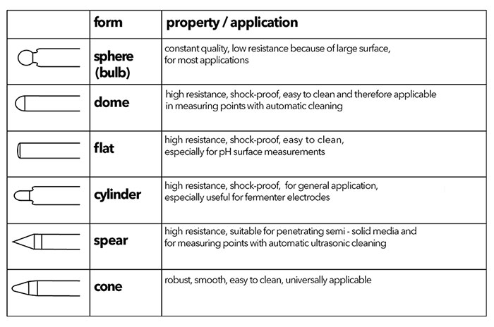 Membrane-Shapes.jpg