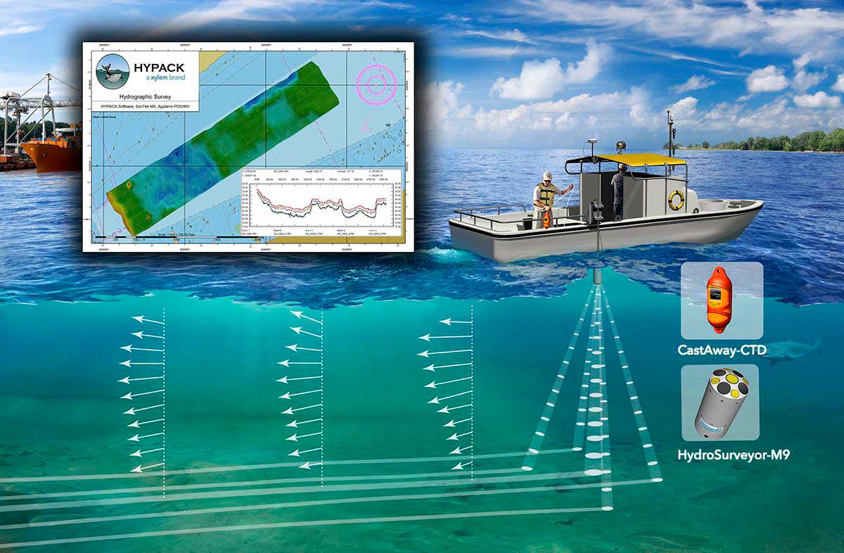 bathymetric surveying hydrographic survey