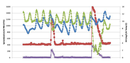 dynamic-water-quality-data.jpg