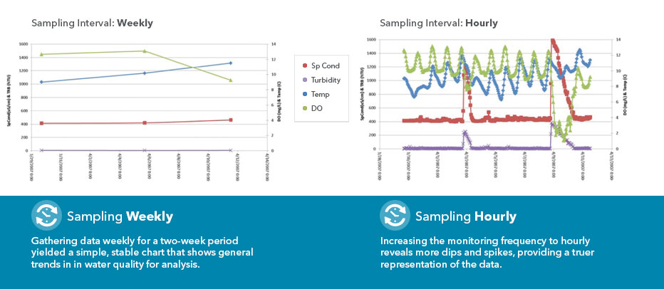 Surface Water | Water Monitoring | Real Time Water Data