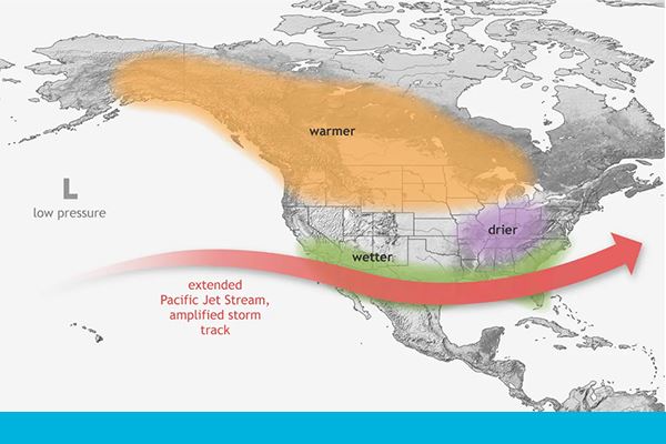 An image depicting how during an El Niño event, North America may expect warmer, drier, or wetter weather in the winter, depending on location.6