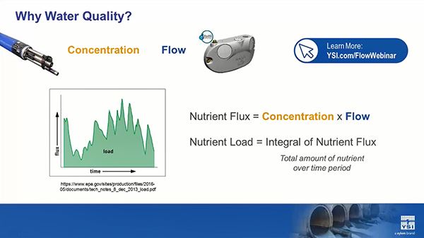 Stormwater Monitoring | Water Quality Measurements