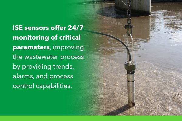 YSI IQ SensorNet ISE Sensors for Wastewater