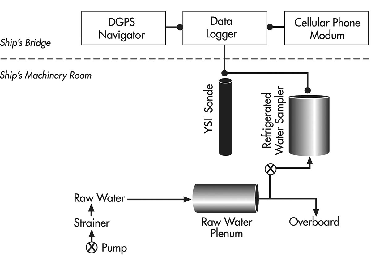 A500-Pamlico-Sound-Ferry-Set-Up-Figure.jpg