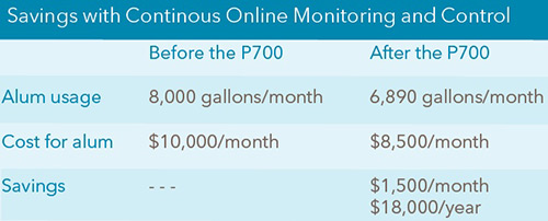 A620-Chart-of-Cost-Savings.jpg