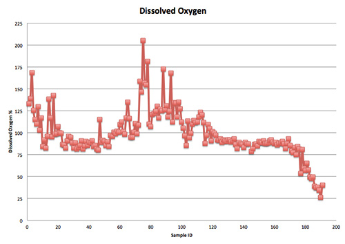 A634-Dissolved-Oxygen-Data-Mississippi-River.jpg