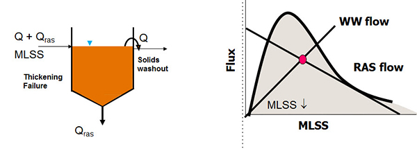 Activated-Sludge-Blanket-Depth-Approach.jpg