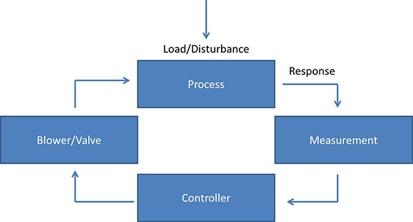 Activated-Sludge-Figure-2-Feedback-Principle-modified.jpg