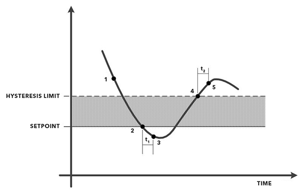 Activated-Sludge-Figure-4-On-Off-Control-w-Hysteresis-modifed.jpg