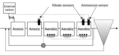 Activated-Sludge-Recirculation-for-Control-of-Denitrification.jpg