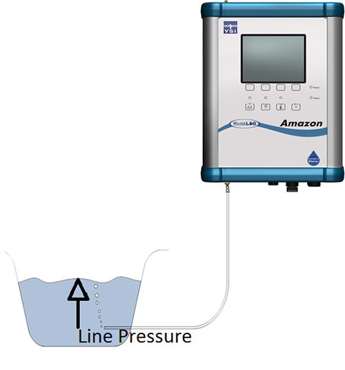 Bubble Gauge Water Level | Bubbler Water Level Sensor | Bubble Water Level