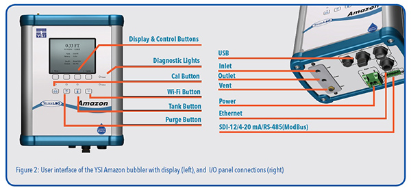 Amazon-Bubbler-Tech-Note-Figure-2.jpg