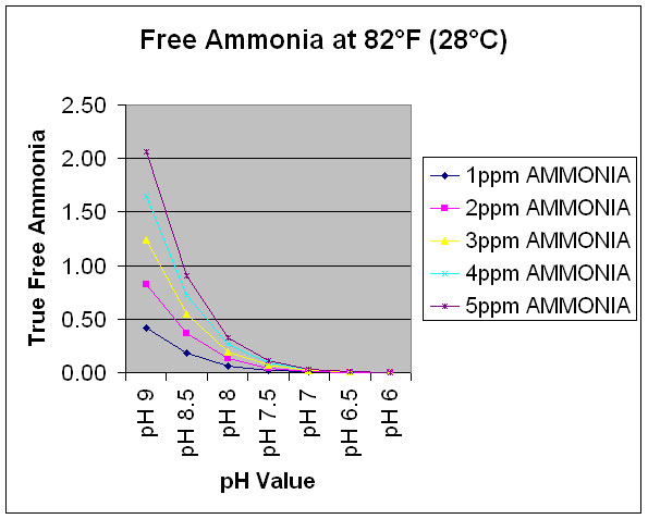 Ammonia-Graph.jpg