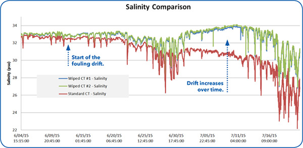 Antifouling-Salinity-Comparison-Chart.jpg