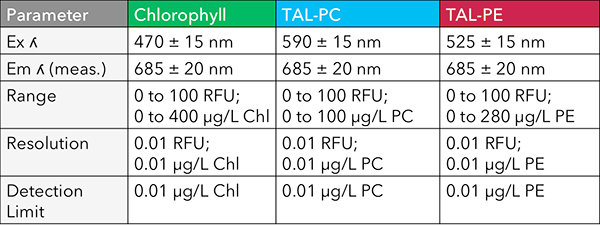 Are-You-Ready-for-HAB-EXO-and-ProDSS-Sensors-Chart.jpg