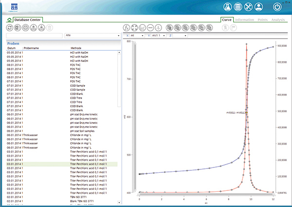 Titrosoft Titration Software | YSI