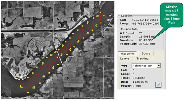 Clinton Lake Study Mission Planning | HYCAT | YSI