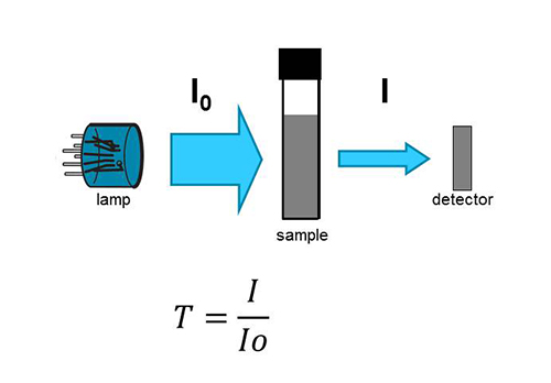 COD CarboVis Tech Note Figure 1 | Chemical Oxygen Demand | COD Monitoring