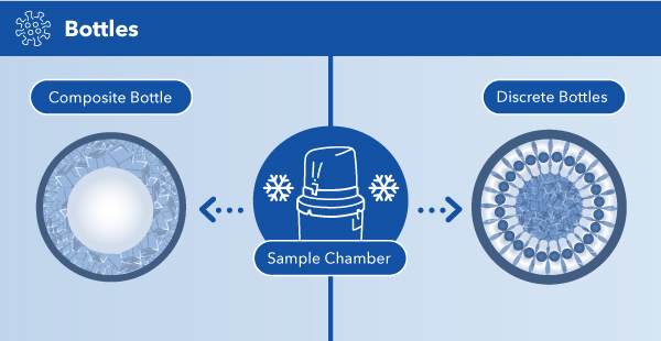 Composite Autosampler vs Discrete Autosampler | YSI ProSample