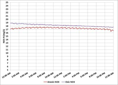 Denitrification-Figure-3.jpg