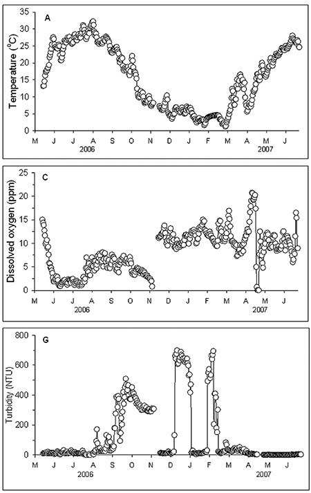 Emiquon-Data-A558.jpg