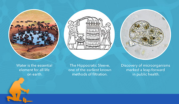 Evolution of Water Quality Sampling