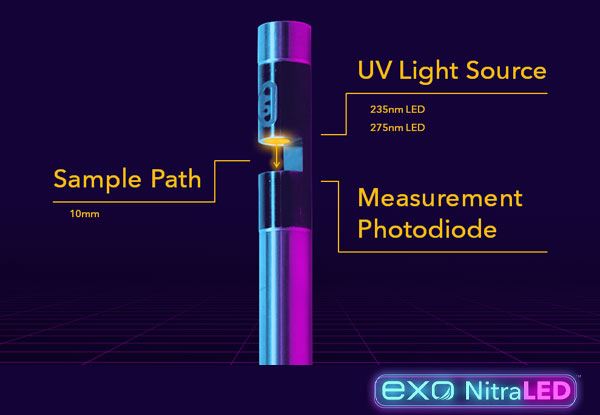 NitraLED LED Sensor