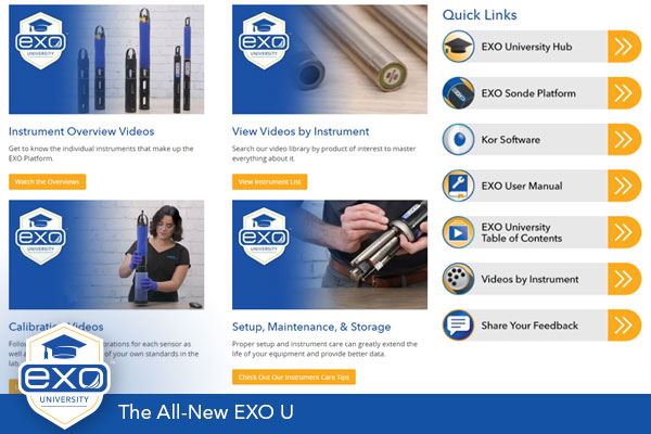 Find the Right Video for Your Sonde Learning Needs | YSI EXO University