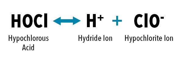Equilibrium Equation for Hypochlorous Acid in Water | YSI