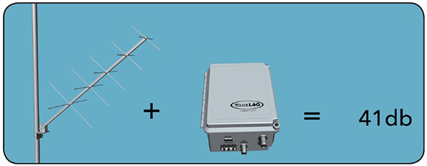 GOES Antenna Diagram | goes antenna