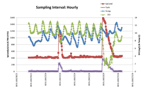 HAB-Webinar-Part1-Hourly-Data.jpg