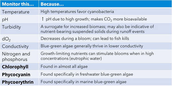 HAB-Webinar-Part1-Water-Quality-Parameters-to-Measure.jpg