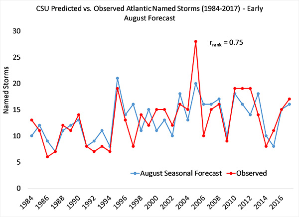 Hurricane_Blog_Forecast_vs_Observation.jpg