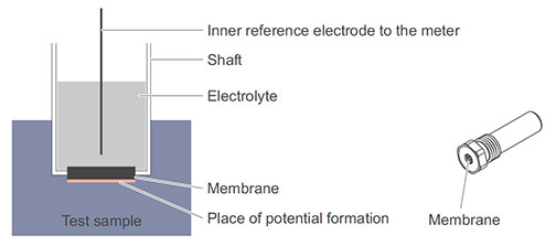 ISE-Electrode-Structure.jpg