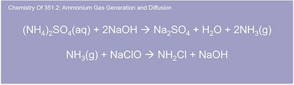 Chemistry of Ammonium Gas Generation and Diffusion