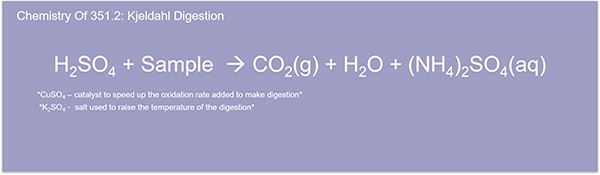 EPA Method 351.2 TKN