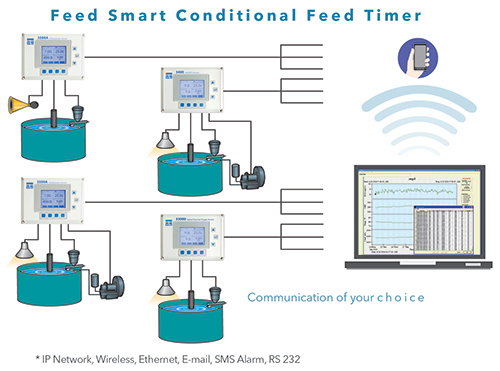 M+C-Feed-Smart.jpg