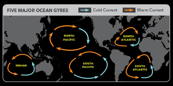 Mission-Water-Gyre-2-Major-Ocean-Gyres.jpg