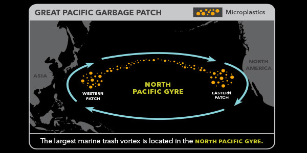 Mission-Water-Gyre-3-Great-Pacific.jpg