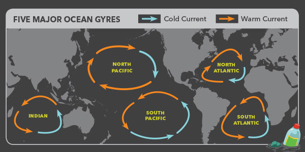 Mission-Water-Gyre-Infographic-1-Five-Ocean-Gyres.jpg