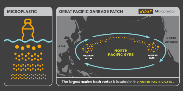 Mission-Water-Gyre-Infographic-5-Microplastics.jpg