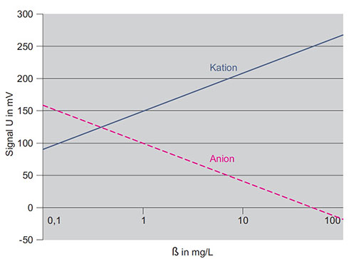 Nernst-Equation-Chart.jpg