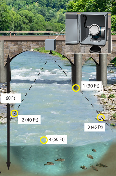 Nile-Radar-Mapping-Example.jpg