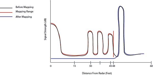 Nile-Radar-Mapping-Graph.jpg