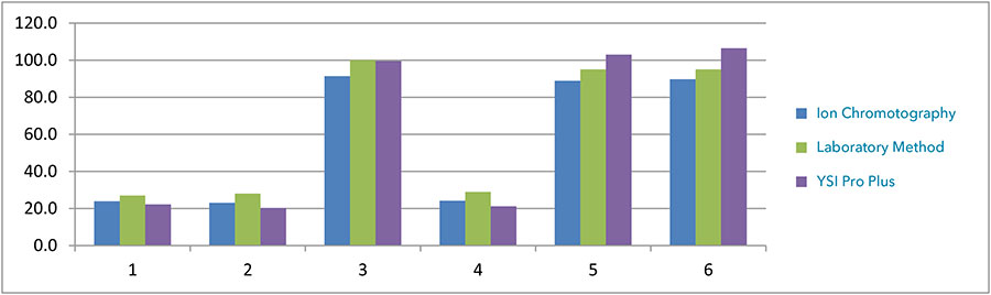 Nitrate-Tests-Comparison-Chart.jpg