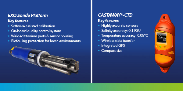 Nord Stream 2 EXO Sondes and Castaway CTDs | YSI