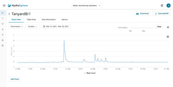 HydroSphere Graph