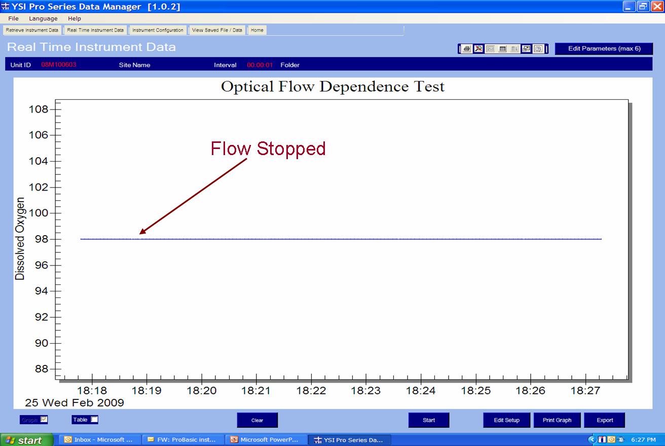 Optical-DO-Flow-Dependence-Test.jpg