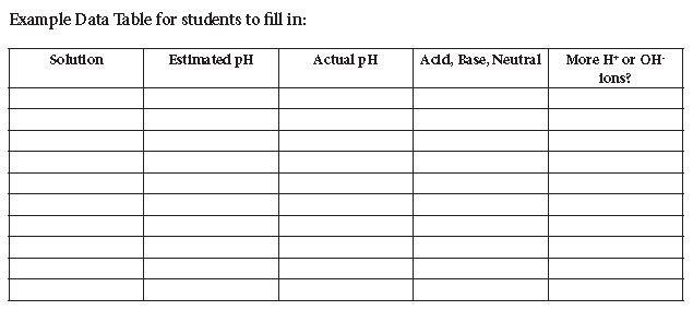 pH-Classroom-Chart.jpg