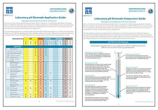 pH Comparison and Application Guides